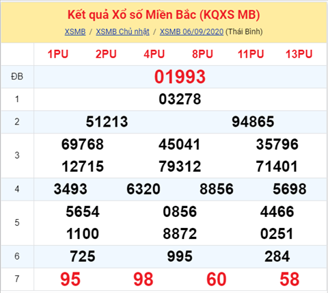 Thống kê XSMB 07092020 - Phân tích xổ số Miền Bắc 07-09 thứ 2 hình ảnh Thong ke XSMB 07092020 - Phan tich xo so Mien Bac 07-09 thu 2 hinh anh