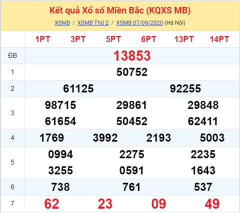 Thống kê XSMB 08092020 - Phân tích xổ số Miền Bắc 08-09 thứ 3 hình ảnh Thong ke XSMB 08092020 - Phan tich xo so Mien Bac 08-09 thu 3 hinh anh
