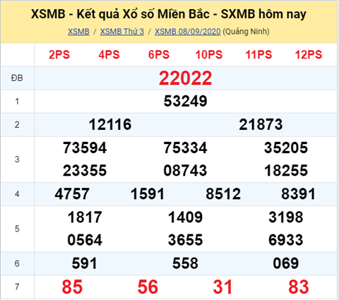 Thống kê XSMB 09092020 hình ảnh Thong ke XSMB 09092020 hinh anh
