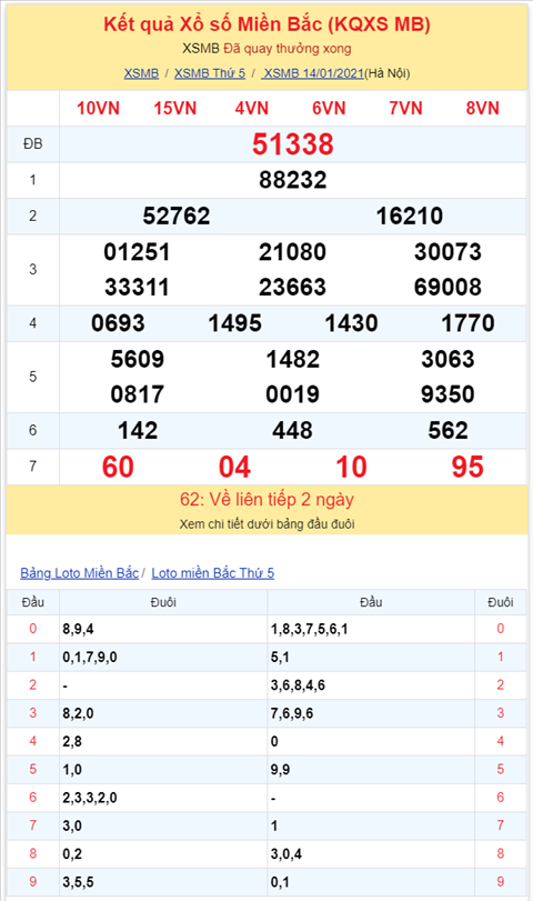 Bình luận KQXSMB 14012021 câm đầu 2 hình ảnh 2 Binh luan KQXSMB 14012021 cam dau 2 hinh anh 2