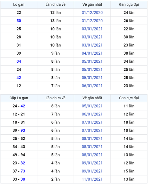 Bình luận KQXSMB 14012021 câm đầu 2 hình ảnh Binh luan KQXSMB 14012021 cam dau 2 hinh anh