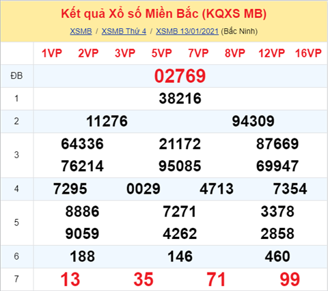 Phân tích XSMB 14012021 - Thống kê XSMB thứ 5 hôm nay hình ảnh Phan tich XSMB 14012021 - Thong ke XSMB thu 5 hom nay hinh anh