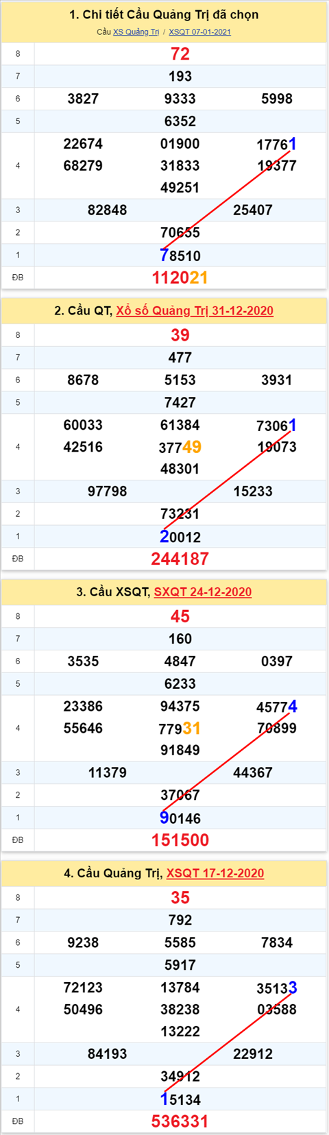 Thống kê XSMT 14012021 - Phân tích Xổ số Miền Trung 14-01 Thứ 5 hình ảnh 3 Thong ke XSMT 14012021 - Phan tich Xo so Mien Trung 14-01 Thu 5 hinh anh 3