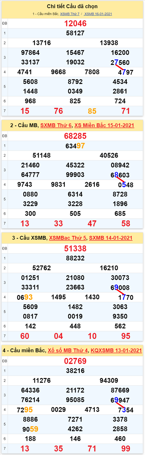 77 170121