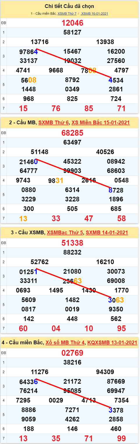 44 170121
