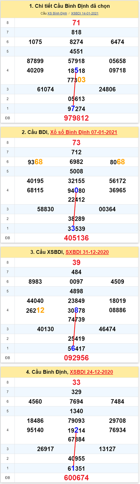 575 bdi 210121