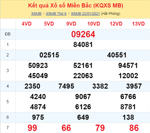 Phan tich XSMB ngay 23012021 - Thong ke xo so Mien Bac 23-01 hinh anh