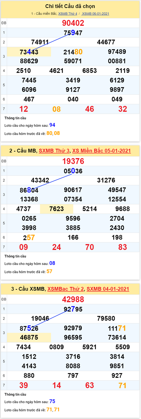 Phân tích XSMB 07012021 - Thống kê XSMB thứ 5 ngày 7-1 hình ảnh 4 Phan tich XSMB 07012021 - Thong ke XSMB thu 5 ngay 7-1 hinh anh 4