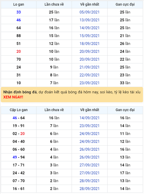 Bình luận KQXSMB 01102021 đặc biệt tiếp tục về tổng 2 hình ảnh Binh luan KQXSMB 01102021 dac biet tiep tuc ve tong 2 hinh anh