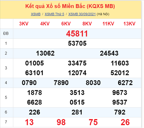 Phân tích XSMB 0110 thứ 6 - Thống kê KQXSMB Thứ 6 chính xác hình ảnh Phan tich XSMB 0110 thu 6 - Thong ke KQXSMB Thu 6 chinh xac hinh anh
