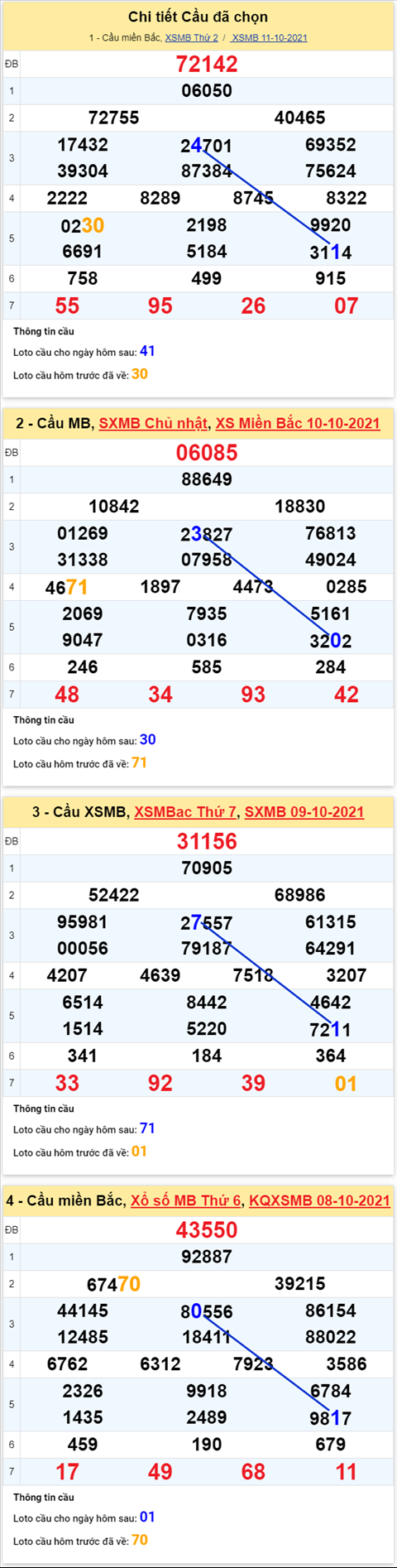 Phân tích XSMB 1210 Thứ 3 - Thống kê KQXSMB Thứ 3 chính xác hình ảnh 3 Phan tich XSMB 1210 Thu 3 - Thong ke KQXSMB Thu 3 chinh xac hinh anh 3