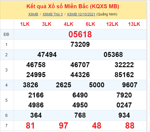 ket-qua-xsmb-thu-4-ngay-13-10-xs ket-qua-xsmb-thu-4-ngay-13-10-xs