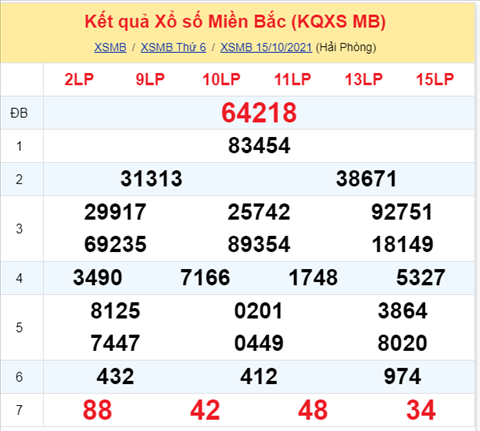 ket-qua-xsmb-thu-7-ngay-16-10-xs ket-qua-xsmb-thu-7-ngay-16-10-xs