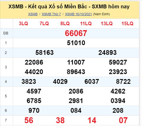 Phân tích XSMB 1710 Chủ Nhật - Thống kê XSMB Chủ Nhật hình ảnh Phan tich XSMB 1710 Chu Nhat - Thong ke XSMB Chu Nhat hinh anh