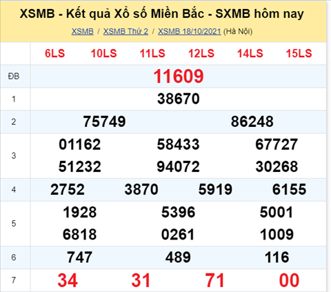Phân tích XSMB 1910 Thứ 3 - Thống kê XSMB Thứ 3 chính xác hình ảnh Phan tich XSMB 1910 Thu 3 - Thong ke XSMB Thu 3 chinh xac hinh anh