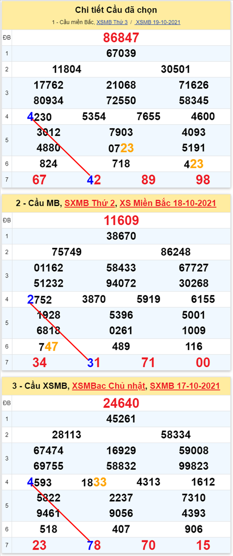 Lô kép XSMB 20102021 - Phân tích số kép Miền Bắc 20-10 thứ 4 hình ảnh 2 Lo kep XSMB 20102021 - Phan tich so kep Mien Bac 20-10 thu 4 hinh anh 2