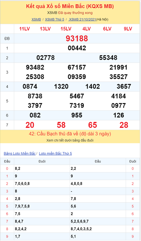Bình luận KQXSMB 21102021 đặc biệt về kép 88 hình ảnh 2 Binh luan KQXSMB 21102021 dac biet ve kep 88 hinh anh 2