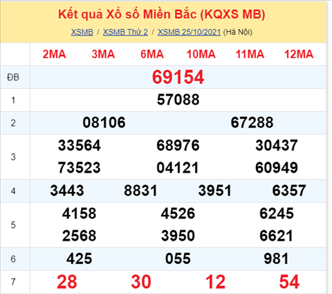 Phân tích XSMB 2610 Thứ 3 - Thống kê KQXSMB Thứ 3 ngày 26-10 hình ảnh Phan tich XSMB 2610 Thu 3 - Thong ke KQXSMB Thu 3 ngay 26-10 hinh anh