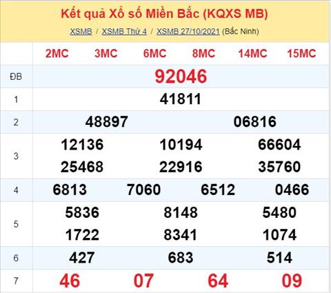 Phan tich XSMB 2810 - Thong ke Xo so Mien Bac 28-10-2021 Thu 5 hinh anh