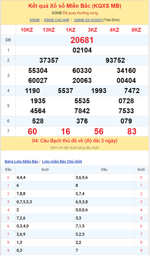 Bình luận KQXSMB 03102021 có 04 về 3 nháy hình ảnh 2 Binh luan KQXSMB 03102021 co 04 ve 3 nhay hinh anh 2