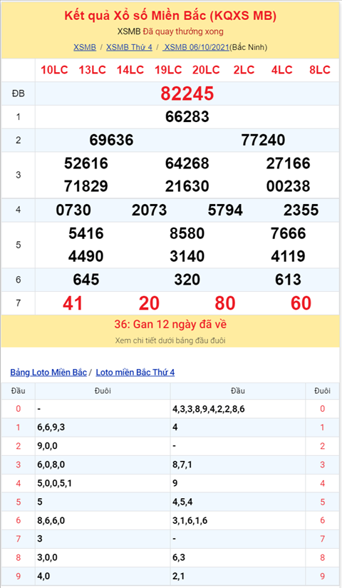 Bình luận KQXSMB 06102021 đuôi 0 về đủ 10 lần hình ảnh 2 Binh luan KQXSMB 06102021 duoi 0 ve du 10 lan hinh anh 2
