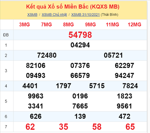 Phan tich XSMB 0111 Thu 2 - Thong ke KQXSMB Thu 2 chinh xac hinh anh
