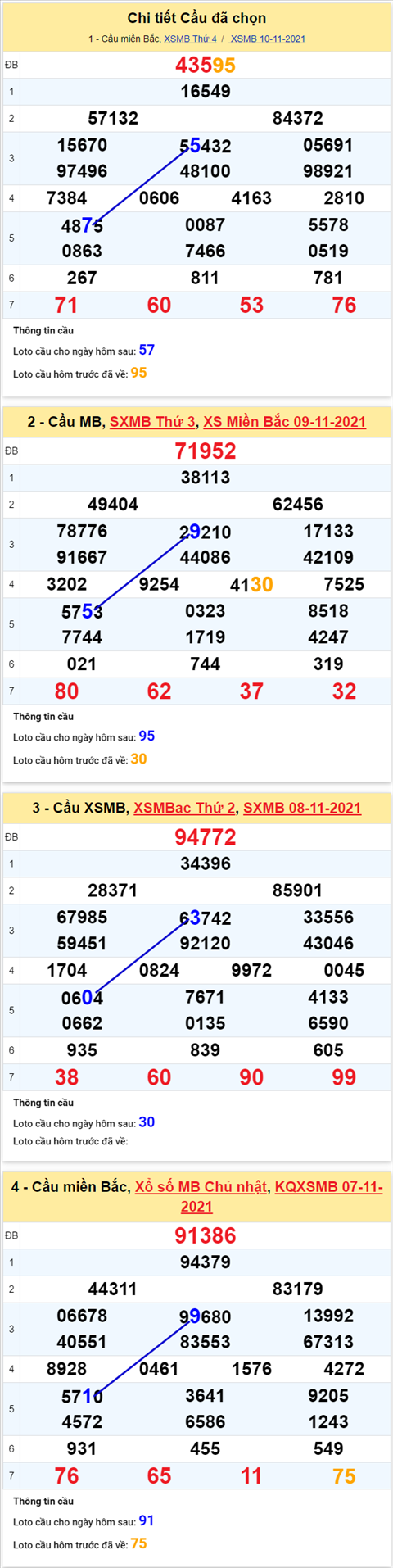 Phân tích XSMB 1111 thứ 5 - Tham khảo XSMB Thứ 5 hôm nay 11-11 hình ảnh 3 Phan tich XSMB 1111 thu 5 - Tham khao XSMB Thu 5 hom nay 11-11 hinh anh 3