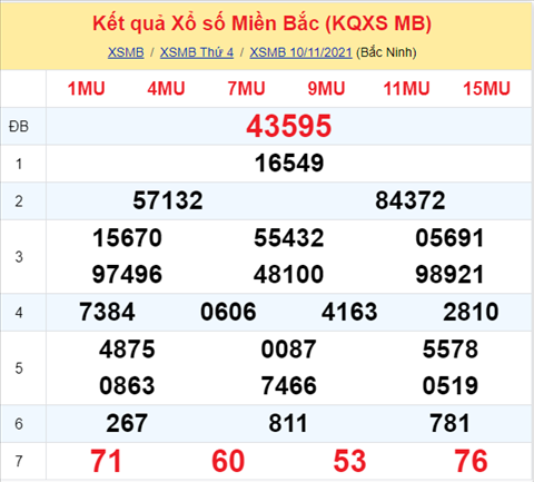 Phân tích XSMB 1111 thứ 5 - Tham khảo XSMB Thứ 5 hôm nay 11-11 hình ảnh Phan tich XSMB 1111 thu 5 - Tham khao XSMB Thu 5 hom nay 11-11 hinh anh