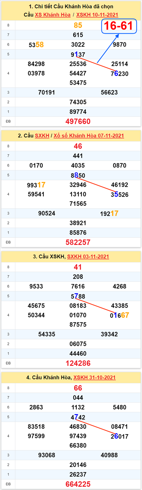 Thống kê XSMT 14112021 - Phân tích Xổ số Miền Trung 14-11 Chủ nhật hình ảnh Thong ke XSMT 14112021 - Phan tich Xo so Mien Trung 14-11 Chu nhat hinh anh
