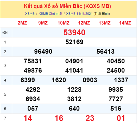 ket-qua-xsmb-chu-nhat-ngay-14-11-2021-xs ket-qua-xsmb-chu-nhat-ngay-14-11-2021-xs