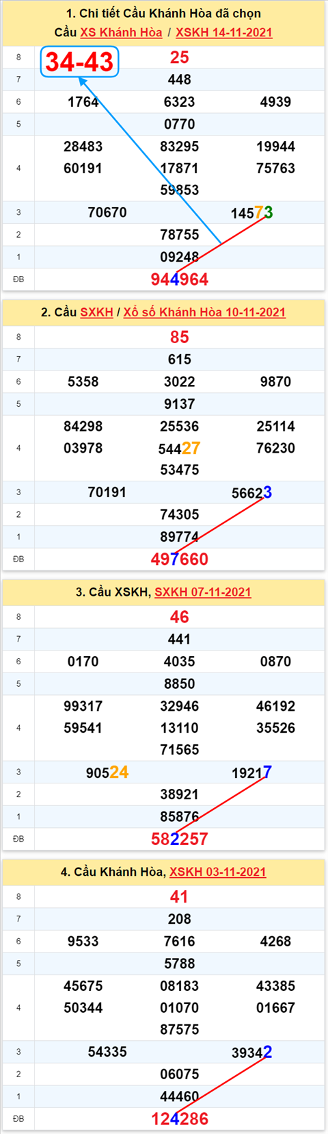Thống kê XSMT 17112021 - Phân tích Xổ số Miền Trung 17-11 Thứ 4 hình ảnh Thong ke XSMT 17112021 - Phan tich Xo so Mien Trung 17-11 Thu 4 hinh anh