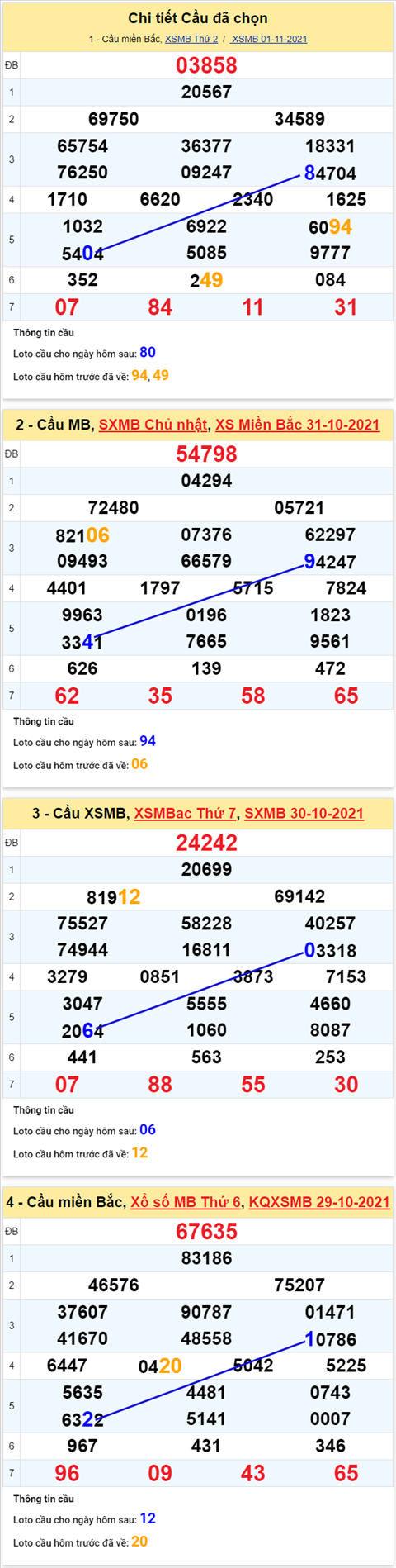 Phân tích XSMB 911 Thứ 3 - Thống kê KQXSMB Thứ 3 ngày 09-11 hình ảnh 3 Phan tich XSMB 911 Thu 3 - Thong ke KQXSMB Thu 3 ngay 09-11 hinh anh 3