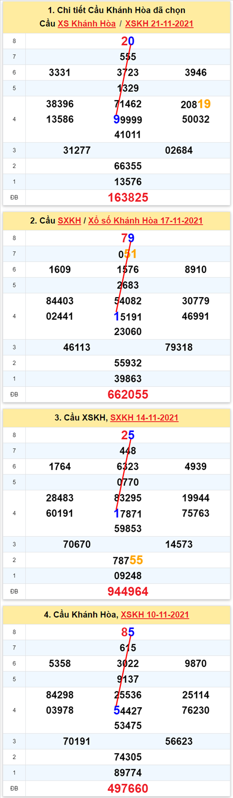 Thống kê XSMT 24112021 - Phân tích Xổ số Miền Trung 24-11 Thứ 4 hình ảnh Thong ke XSMT 24112021 - Phan tich Xo so Mien Trung 24-11 Thu 4 hinh anh