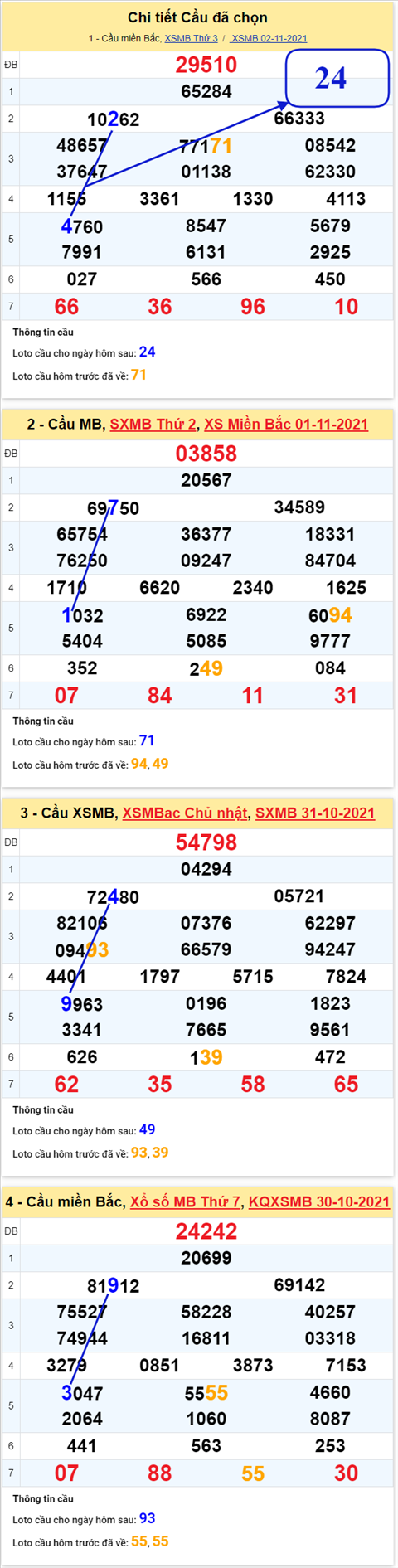 Phân tích XSMB 0311 Thứ 4 - Thống kê KQXSMB Thứ 4 chính xác hình ảnh 3 Phan tich XSMB 0311 Thu 4 - Thong ke KQXSMB Thu 4 chinh xac hinh anh 3