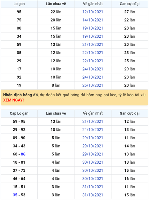 Bình luận KQXSMB 04112021 đuôi 7 về tới 9 lần hình ảnh Binh luan KQXSMB 04112021 duoi 7 ve toi 9 lan hinh anh