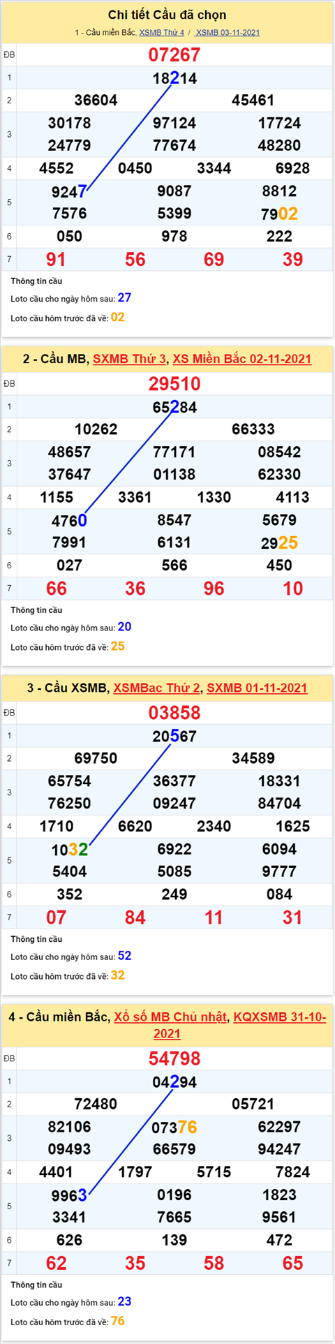 Phân tích XSMB 411 Thứ 5 - Thống kê KQXSMB Thứ 5 chính xác hình ảnh 3 Phan tich XSMB 411 Thu 5 - Thong ke KQXSMB Thu 5 chinh xac hinh anh 3