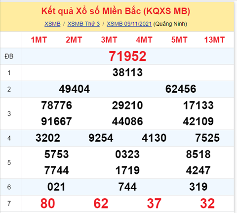 Phân tích XSMB 1011 Thứ 4 - Thống kê KQXSMB Thứ 4 chính xác hình ảnh Phan tich XSMB 1011 Thu 4 - Thong ke KQXSMB Thu 4 chinh xac hinh anh