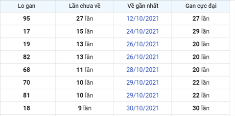Phân tích XSMB 911 Thứ 3 - Thống kê KQXSMB Thứ 3 ngày 09-11 hình ảnh 2 Phan tich XSMB 911 Thu 3 - Thong ke KQXSMB Thu 3 ngay 09-11 hinh anh 2