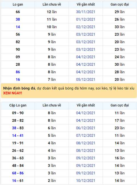 Bình luận KQXSMB 13122021 đặc biệt đã chuyển qua về xỉu hình ảnh Binh luan KQXSMB 13122021 dac biet da chuyen qua ve xiu hinh anh