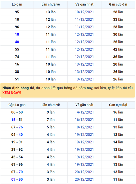 Bình luận KQXSMB 24122021 đặc biệt tiếp tục về xỉu hình ảnh Binh luan KQXSMB 24122021 dac biet tiep tuc ve xiu hinh anh