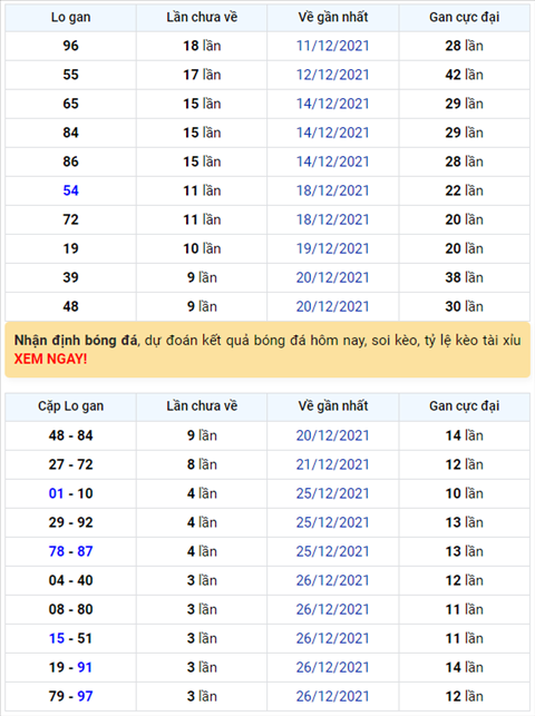 Bình luận KQXSMB 30122021 đặc biệt về kép thông hai ngày, hôm nay là 33 hình ảnh Binh luan KQXSMB 30122021 dac biet ve kep thong hai ngay, hom nay la 33 hinh anh