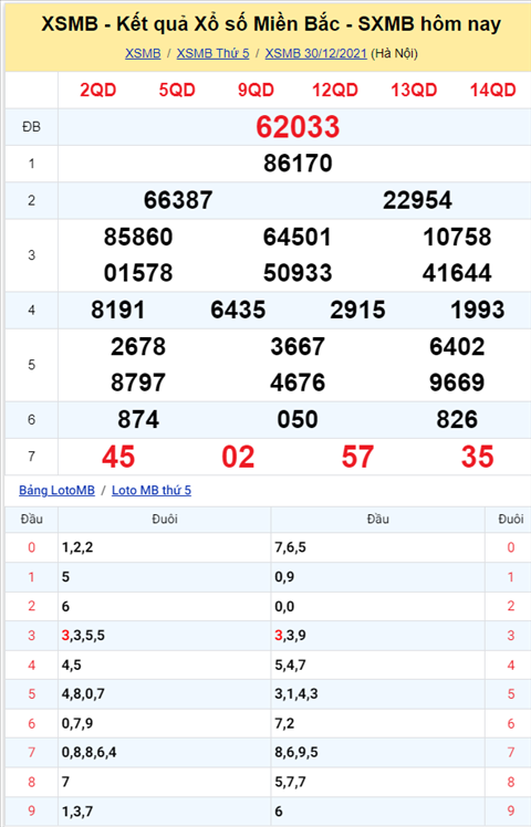 ket-qua-xsmb-thu-6-ngay-31-12-2021-xs ket-qua-xsmb-thu-6-ngay-31-12-2021-xs