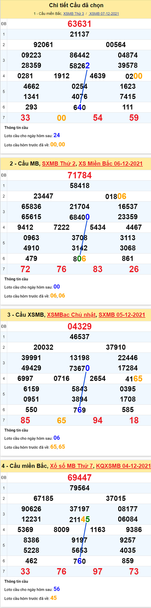 Phân tích XSMB 812 Thứ 4 - Thống kê KQXSMB Thứ 4 chính xác hình ảnh 2 Phan tich XSMB 812 Thu 4 - Thong ke KQXSMB Thu 4 chinh xac hinh anh 2