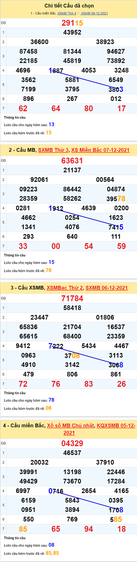 Phân tích XSMB 912 thứ 5 - Thống kê KQXSMB Thứ 5 chính xác hình ảnh 2 Phan tich XSMB 912 thu 5 - Thong ke KQXSMB Thu 5 chinh xac hinh anh 2