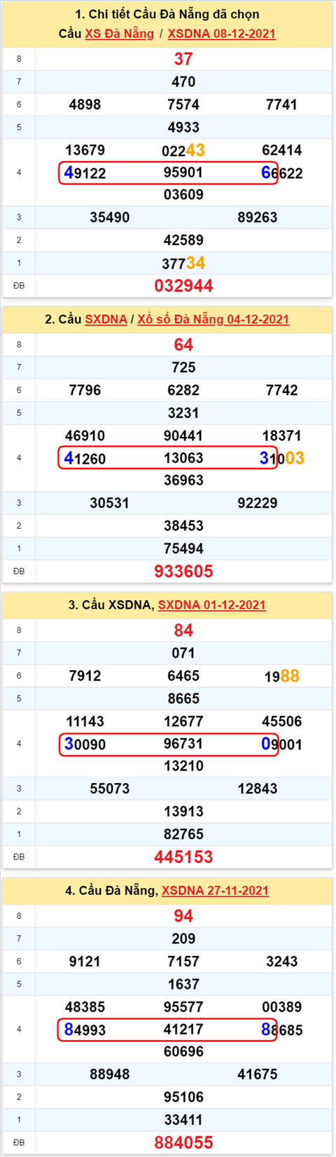 Thống kê XSMT 11122021 - Phân tích Xổ số Miền Trung 11-12 Thứ 7 hình ảnh 2 Thong ke XSMT 11122021 - Phan tich Xo so Mien Trung 11-12 Thu 7 hinh anh 2