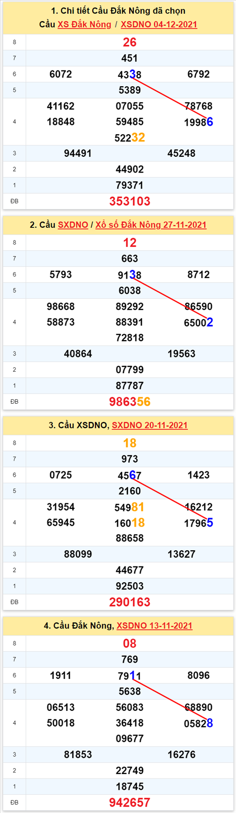 Thống kê XSMT 11122021 - Phân tích Xổ số Miền Trung 11-12 Thứ 7 hình ảnh 3 Thong ke XSMT 11122021 - Phan tich Xo so Mien Trung 11-12 Thu 7 hinh anh 3