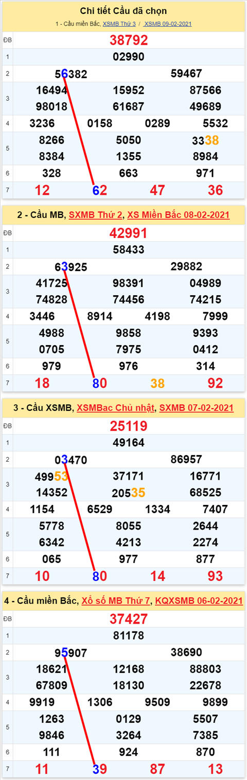 66 100221