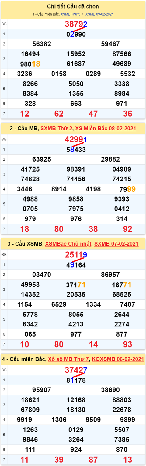 22 100221