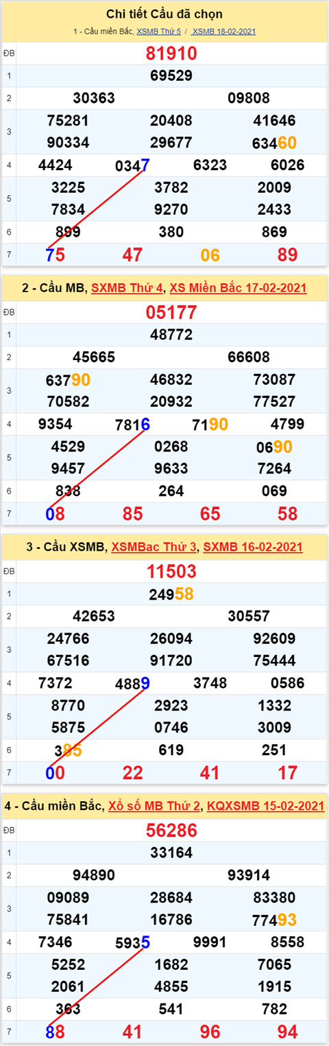 77 190221 77 190221