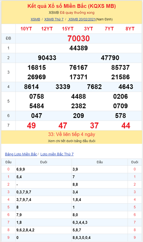 Bình luận KQXSMB 20022021 đặc biệt bệt tổng 3 hình ảnh 2 Binh luan KQXSMB 20022021 dac biet bet tong 3 hinh anh 2